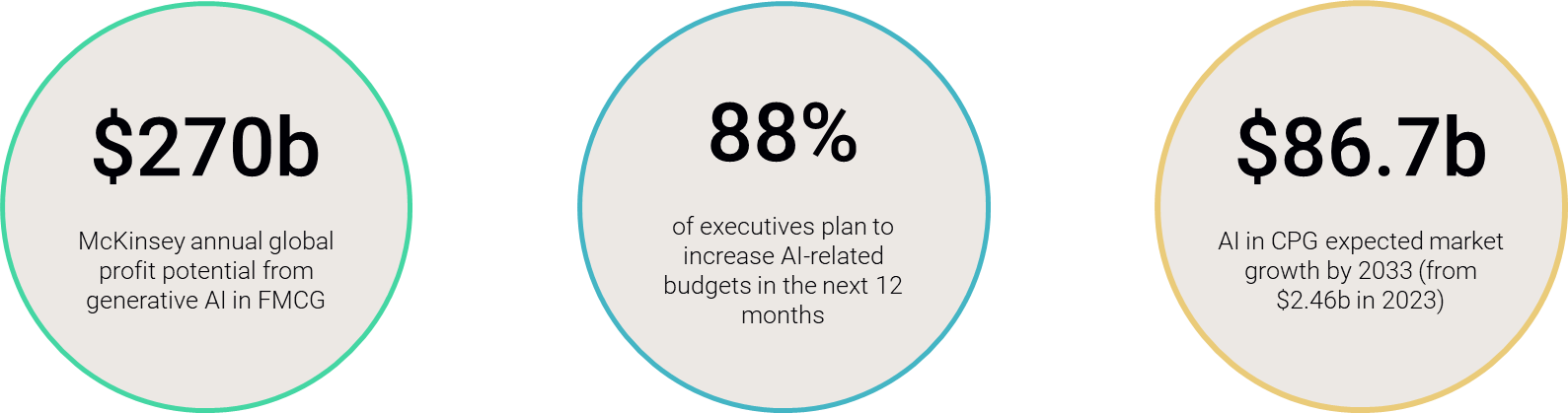 AI Landing Page Stats AI Landing Page Stats